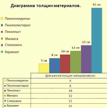 Стоимость