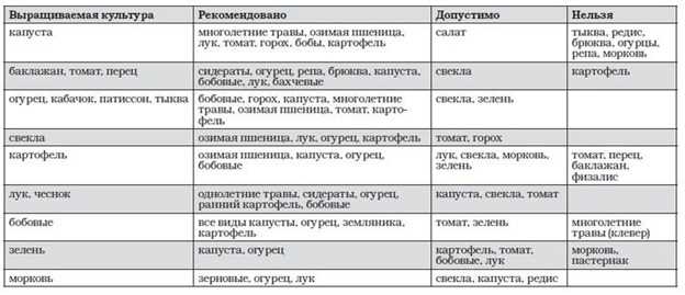 Рекомендации