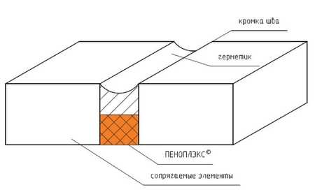 Деформационный