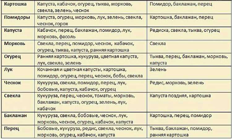 Правила
