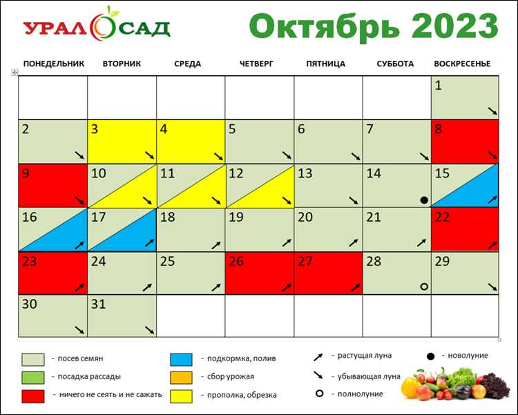 Уход