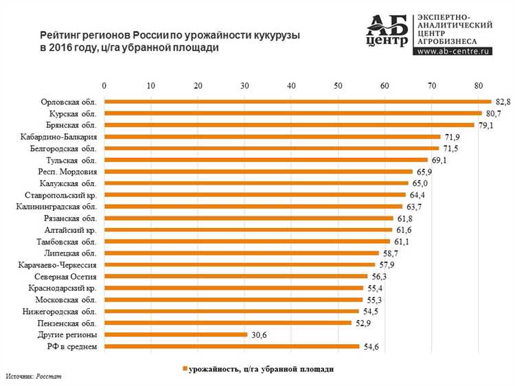 Подготовка