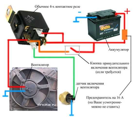 Лопасти