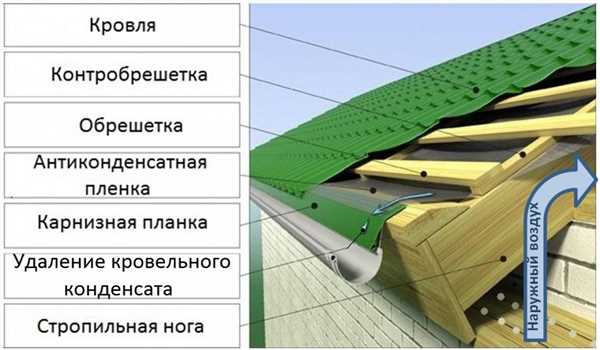 Преимущества