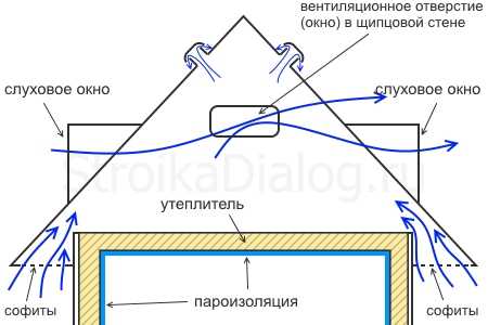 Выбор